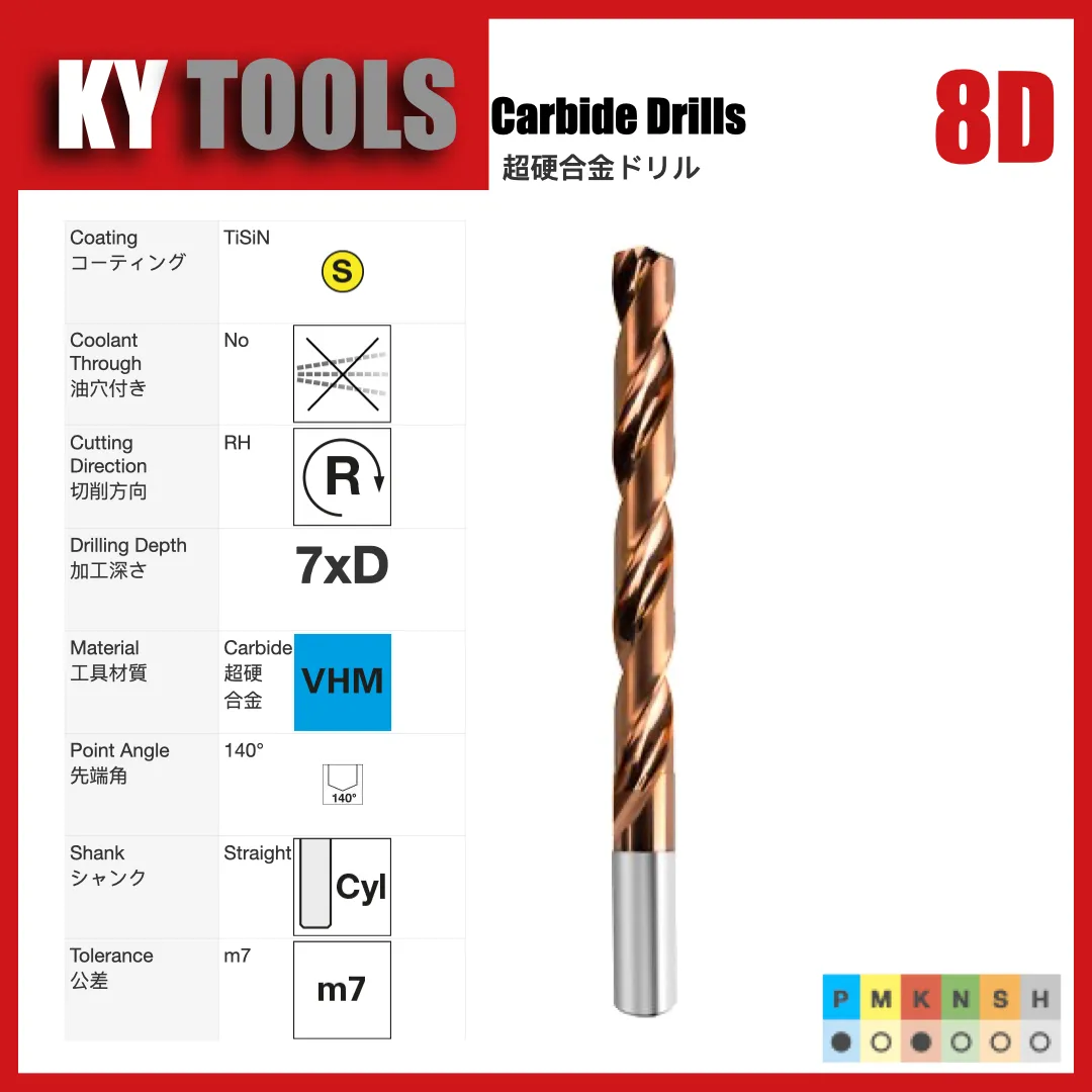 Solid Carbide Drills — variant 3